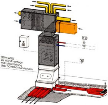 Kontrollierte Wohnungslüftung mit Wärmerückgewinnung SDW - WRG und SCHRAG Comfort - Heizung